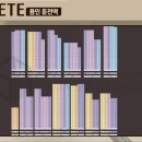 하비경로당 이미지