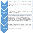 러시아의 핀테크산업 환경지수는 세계 3위 이미지