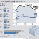 2021.04.12 급매대란 재앙전조 70% 거래 급감 일부 95% 거래 사라졌다.. 수도권 급매대란..세종시도 끝났다. 강의 이미지