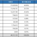 기업은행 새희망홀씨 대출 승인후기 및 질의응답, 대상 조건 총정리