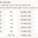 더 파크뷰 이미지