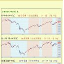 [2012년 1월 18일 수] 모닝증시 매일체크 (미증시 마감 시황 / 전일증시 마감 시황 / 특징종목 / 시장추세판단) 이미지