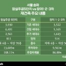 장미주공아파트 이미지
