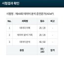 제49회 ADsP 합격 후기ㅣ노베이스 독학 • 인턴병행