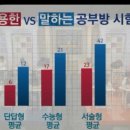 말하는공부방 - 연수구 원인재로 180 | 말하는공부방