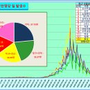 ﻿코로나19 발생현황, 예방접종 현황[6월1일(수요일)현재] 이미지