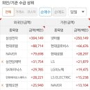 주식회사 에이치엔에스