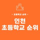 인천삼목초등학교장봉분교장 | [초등학교 순위] 인천 지역 초등학교 순위