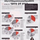 NO. 292 MovieWeek ' The 20 Sexist Stars ' 이미지