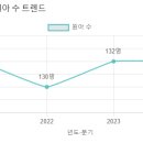 샘솔유치원 이미지