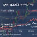 BHC연봉점 | 돈의 흐름: 대기업부터 프렌차이즈·공무원·치킨집까지, 연봉 총력전"평균 연봉등 확인해봤습니다!!!