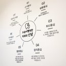 팔달리더스치과의원 이미지