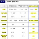 충무원베일리공인중개사사무소 이미지