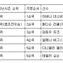 [여배] 외국인선수 트라이아웃 결과 이미지