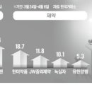 씨제이바이오사이언스(주) 이미지