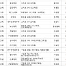 W스토아청와약국 네이버블로그