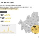 더리치 쇼핑 네이버블로그