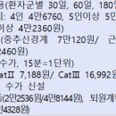 영재의료재단큰솔병원 이미지