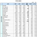 용진건설(주) 이미지