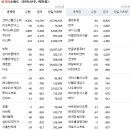 더블유코어테크