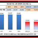 남양산업 이미지