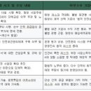 진성인력 네이버블로그