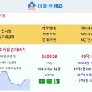 [아파트미] 부산 실거래 남천금호어울림더비치 13.1억 동래럭키 삼호가든맨션 대연힐스테이트푸르지오 대우마리나3 힐스테이트명륜트라디움 이미지