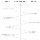 한 눈에 보는 교회사 총정리(60~84) 이미지