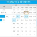 엘지로편의점 이미지