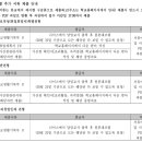 한국조리과학고를 소개합니다. 이미지