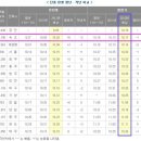 ﻿단풍 전국단풍시기 전국단풍명소 전국단풍여행 전국단풍관광 전국단풍축제 안내및소개 이미지