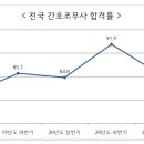 제이성모간호전문학원