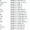 (자)기풍렌트카 네이버블로그
