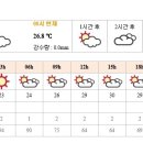 7월24일(일) 교육단 날씨 소식 올립니다. 이미지