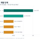 주)헬스코리아 | 바이오 기술의 알지노믹스, 알리가 반할만한데?