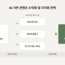 요즘 시대 성공하는 마인드셋, 디자인 마인드 | 5년동안 블로그에 글써서 통장에 75억 모은 92년생 디지털농사꾼 재택 부업