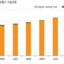 청력힐링센터