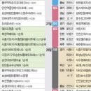 (주)노도시