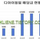 디아이시스템(주) 이미지
