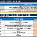 ＜2026학년도 대입 정시 수능위주 전형 분석＞(정시1) 이미지