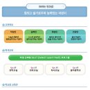 금산초등학교 병설유치원 이미지