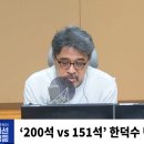 한덕수 탄핵 정족수 요건은? 200석 vs 151석 이미지