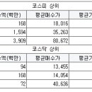 신성어뮤즈먼트 이미지