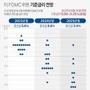 6월 FOMC 마무리와 함께 가는 with인플레이션 투자의 시대- 미국주식 투자 그리고 주식전망 이미지