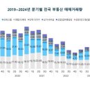 ﻿서울 아파트값 뛰자…부동산 거래액 100조 넘었다 이미지