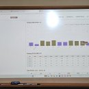 코어잉글리쉬학원 이미지