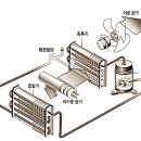 향수크리닝 이미지