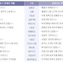 (주)앤알커뮤니케이션 이미지