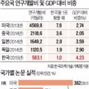 비전과학산업 네이버블로그