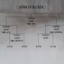 제 31회 MBC배 경산시 전국대학농구대회 결선 토너먼트 이미지